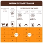 Set with Turkey, Rabbit, Chicken - Набір вологого корму для дорослих стерилізованих котів, фото 9