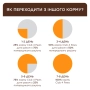 Set with Turkey, Rabbit, Chicken - Набір вологого корму для дорослих стерилізованих котів, фото 8