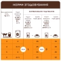 Set with Turkey, Rabbit, Lamb - Набір вологого корму для дорослих котів, фото 9